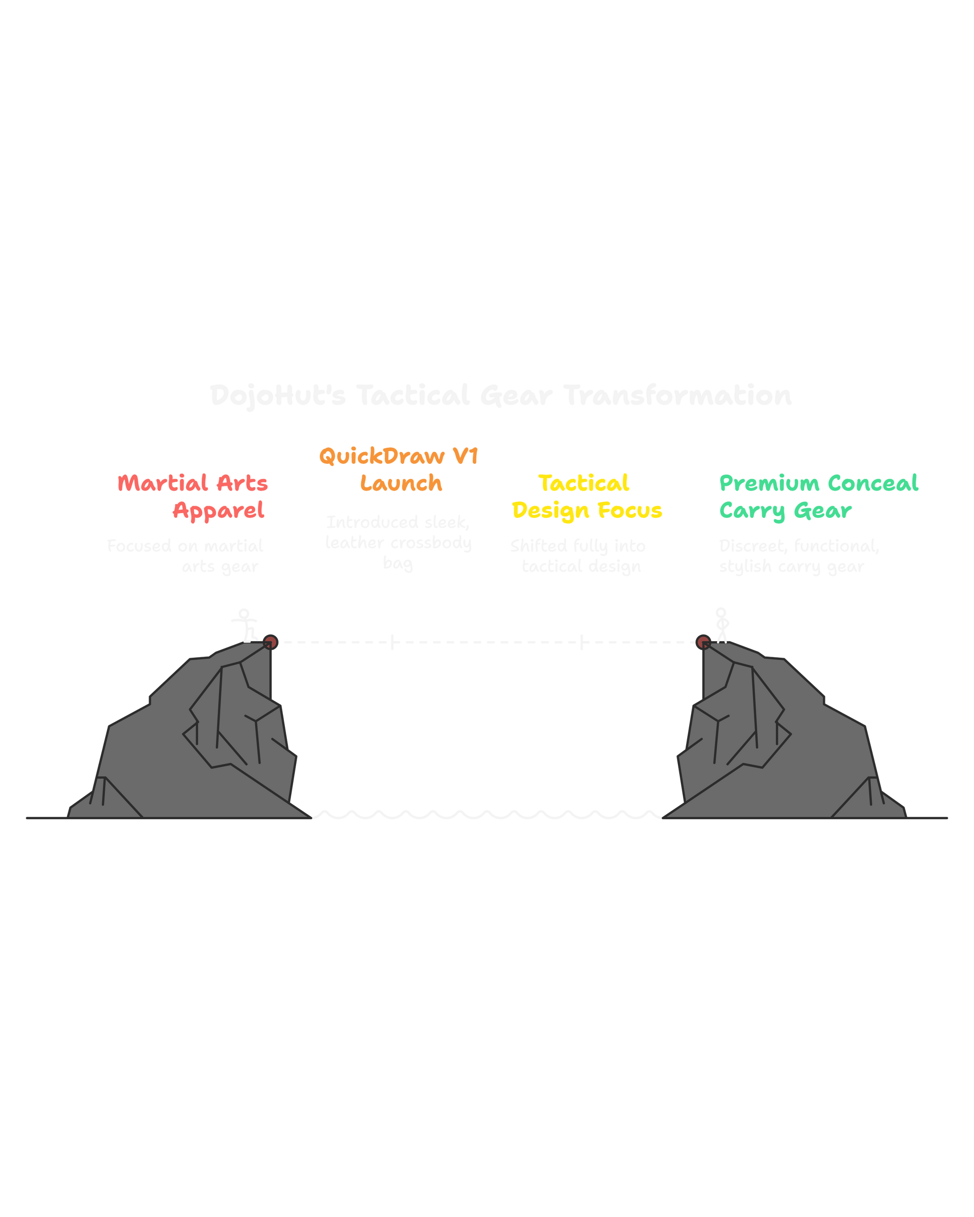 DojoHut Tactical Gear Transformation
